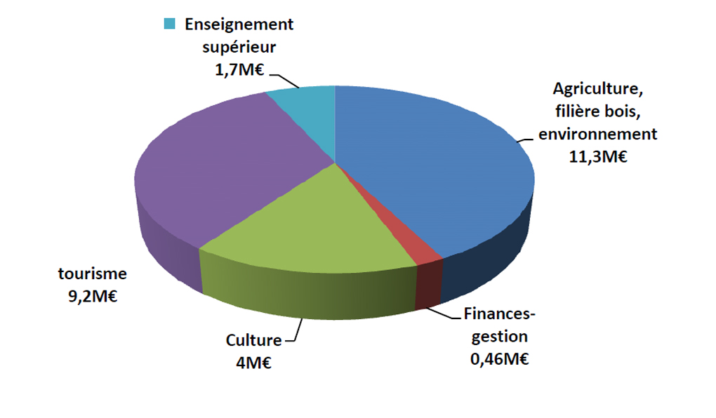 2020 05 04 CSMB Budget 1020