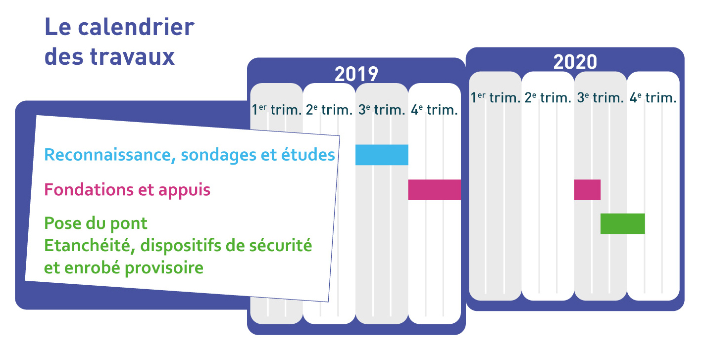 calendrier des travaux ARLY Savoie mag actu