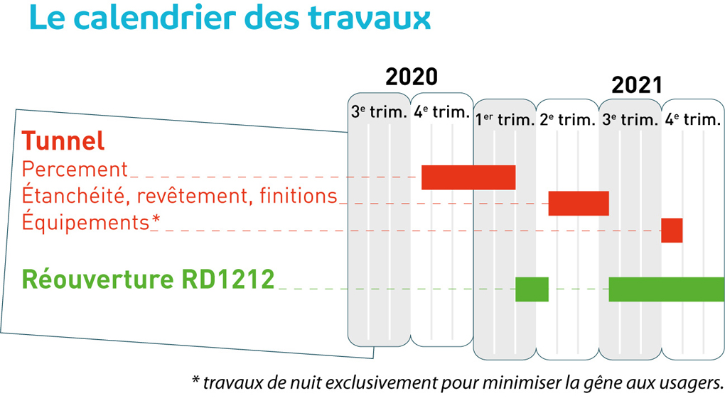 2020 11 Tunnel arly Calendrier 700