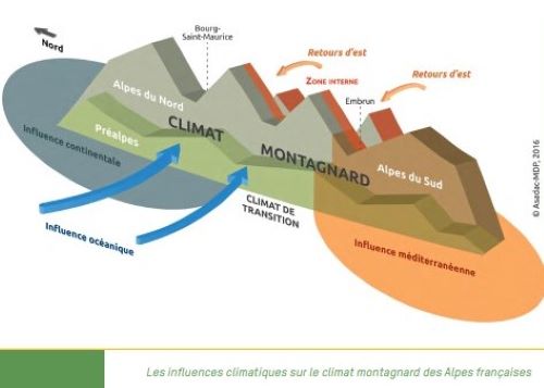 2016-Schéma du limat montagnard des Alpes françaises©livret changement climatique dans les Alpes-Alpages Sentinelles 