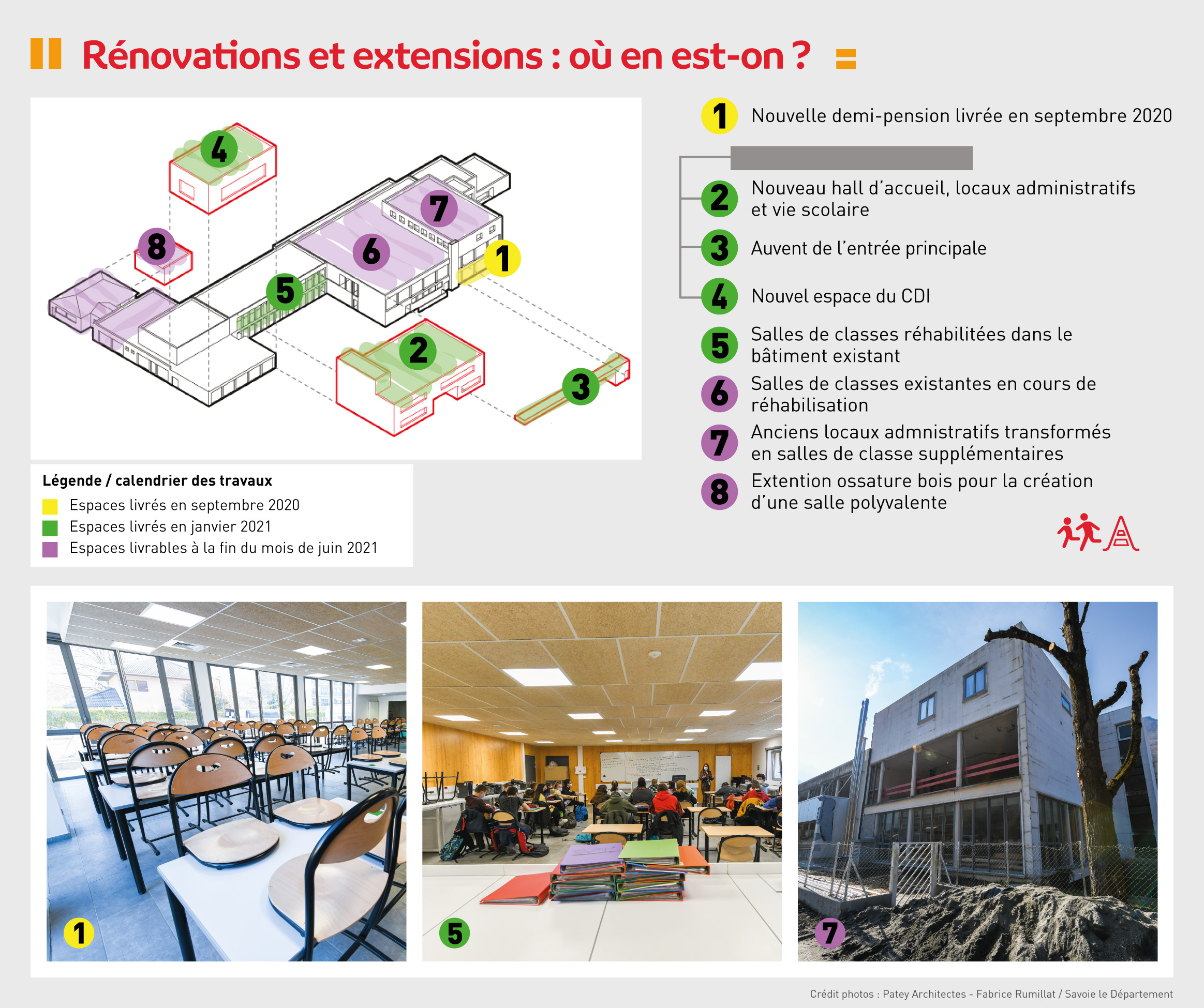 verso LIC val d'arc pour fiche pratique