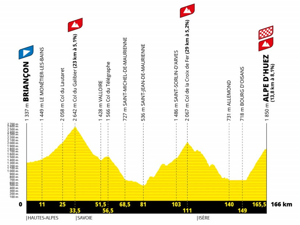 Resumé Etape 13 Tour De France 2022