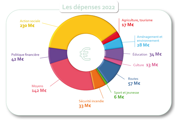 2021 12 Depenses 2022 700