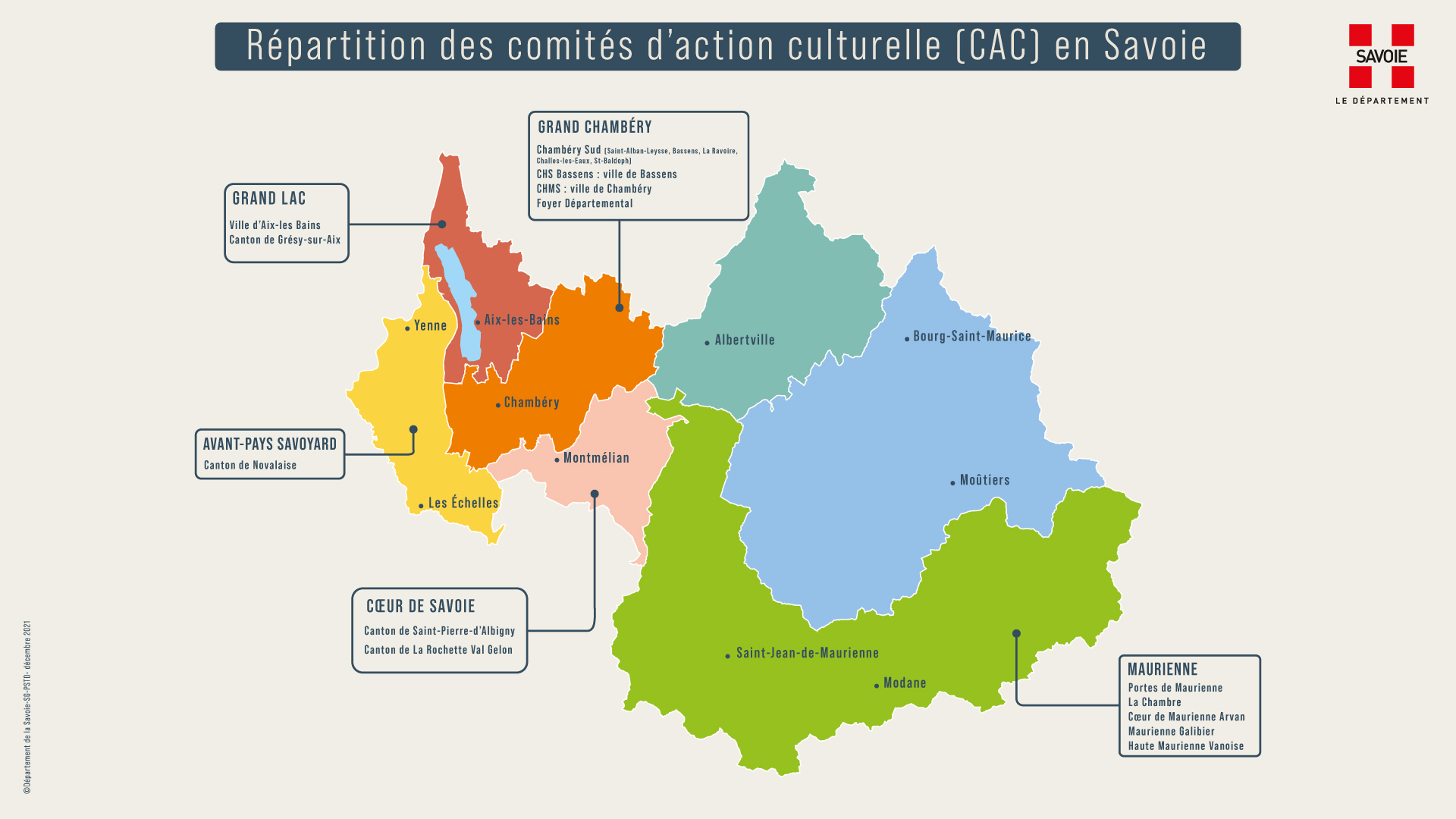 CAC Repartition 2021