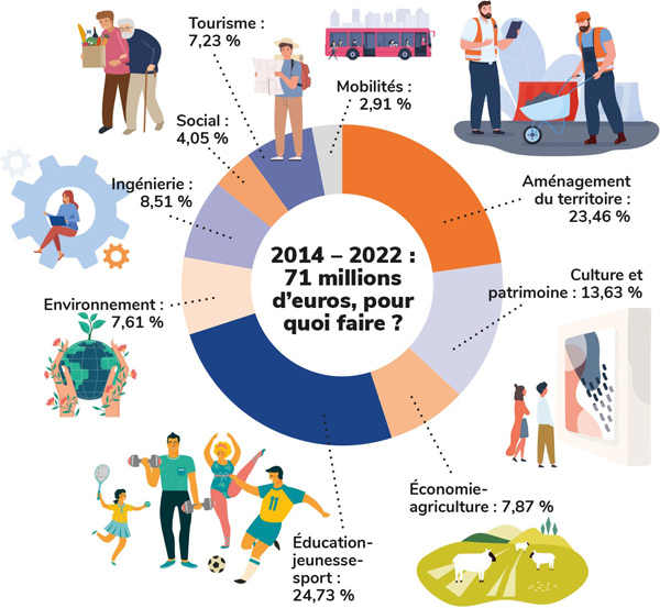 2022 10 Contrats 600