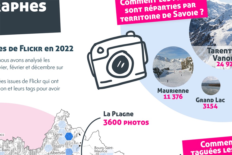 Extrait de l'infographie