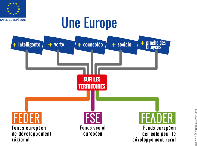 3-fonds-Europe-WEB