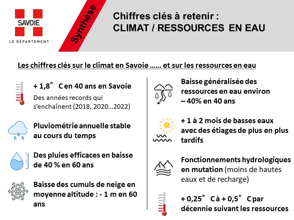 ChiffresCles Etude Ressources & Changement climatique Dpt73