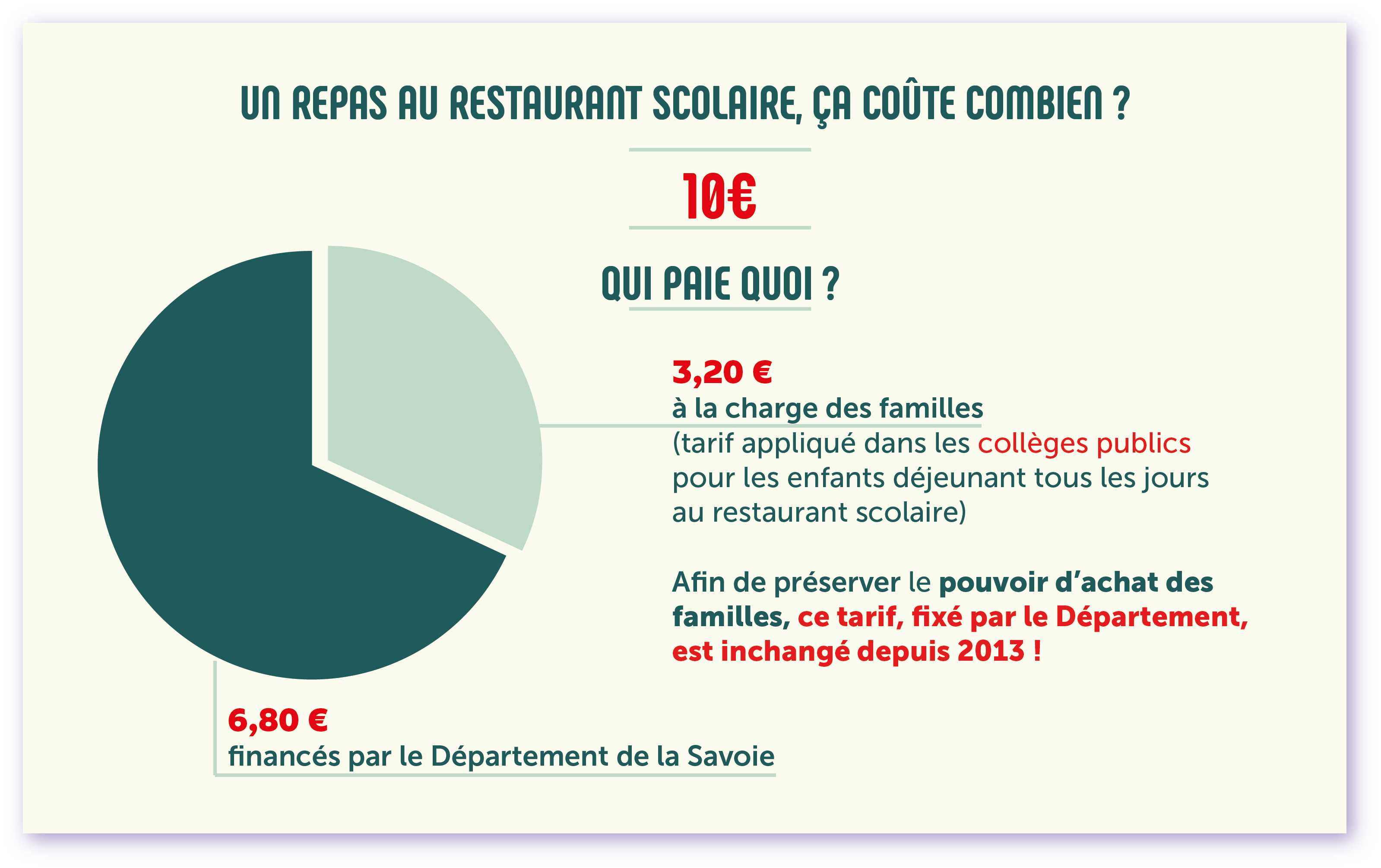 repas combien ça coute