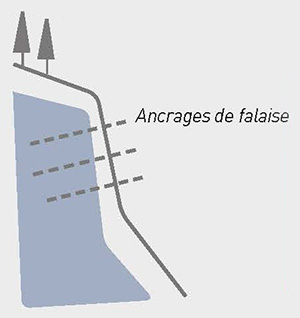 ancrages.falaise