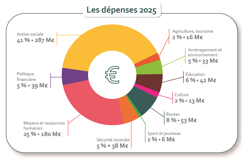 2024 12 depenses 800