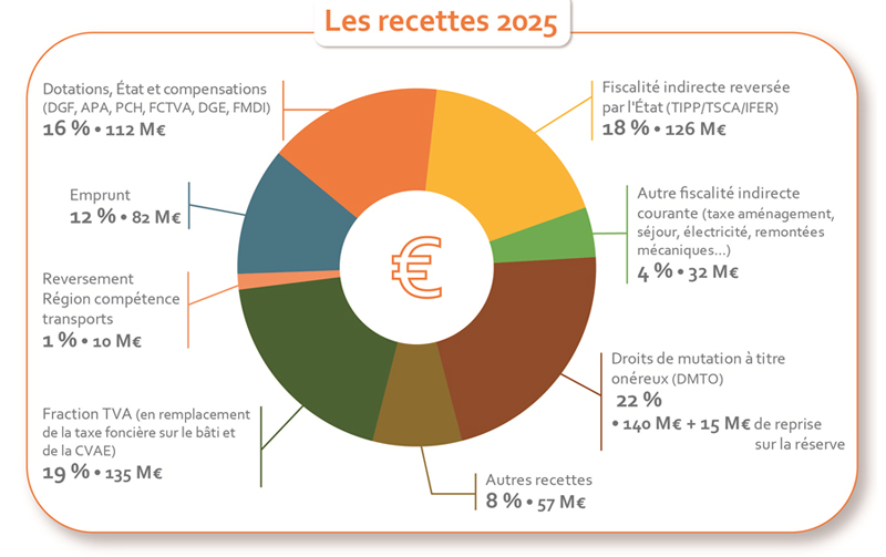 2024 12 recettes 800