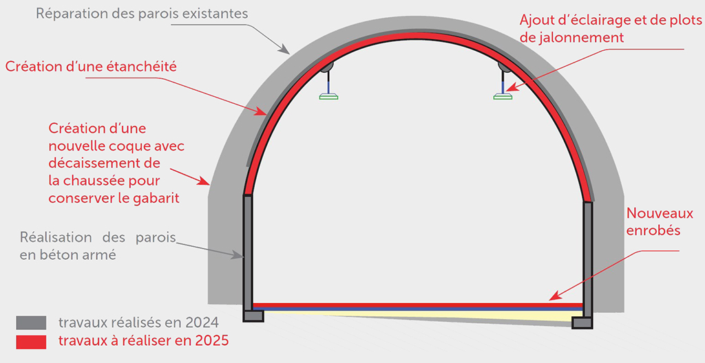 tunnel-Saut schema