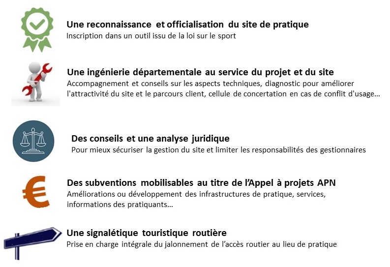Plus values PDESI