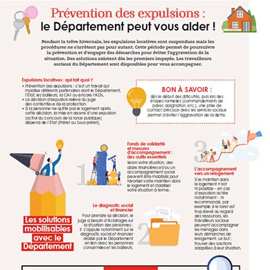 Vue générique d'une fiche