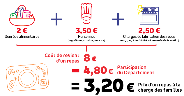 schema prix 1 repas